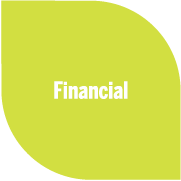 financial well-being